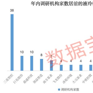 科技巨头，兆瓦级算力系统曝光！100%液冷+800V架构（附股）